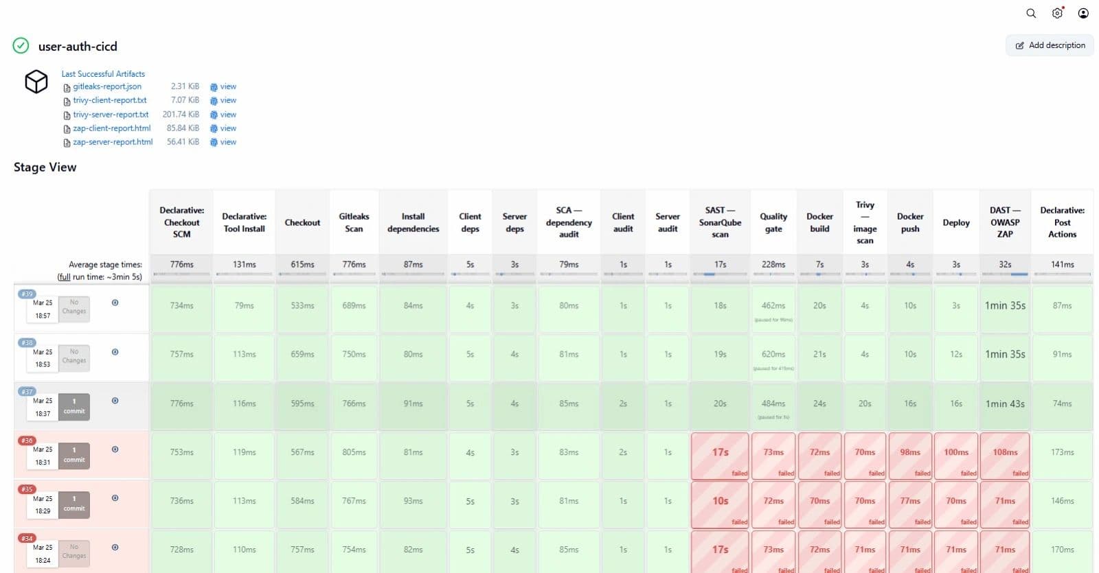 End-to-End DevSecOps CI/CD Pipeline